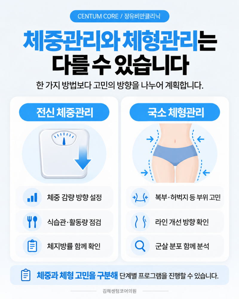 장유비만클리닉,운동해도 잘 빠지지 않아 고민이라면? 사진 3