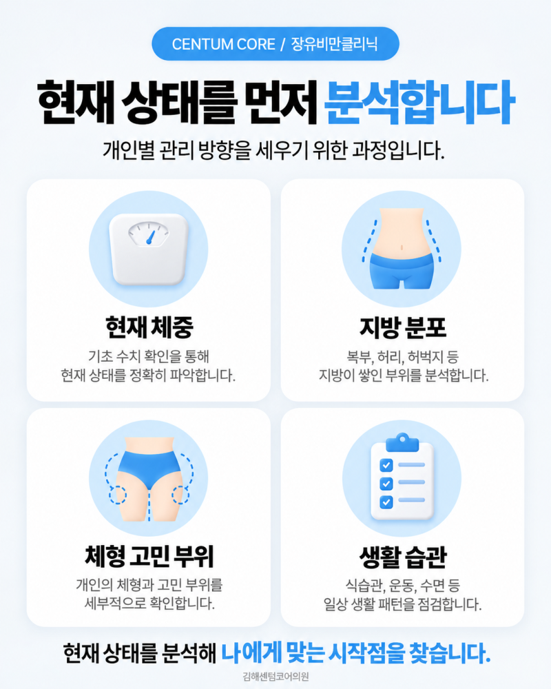 장유비만클리닉,운동해도 잘 빠지지 않아 고민이라면? 사진 4